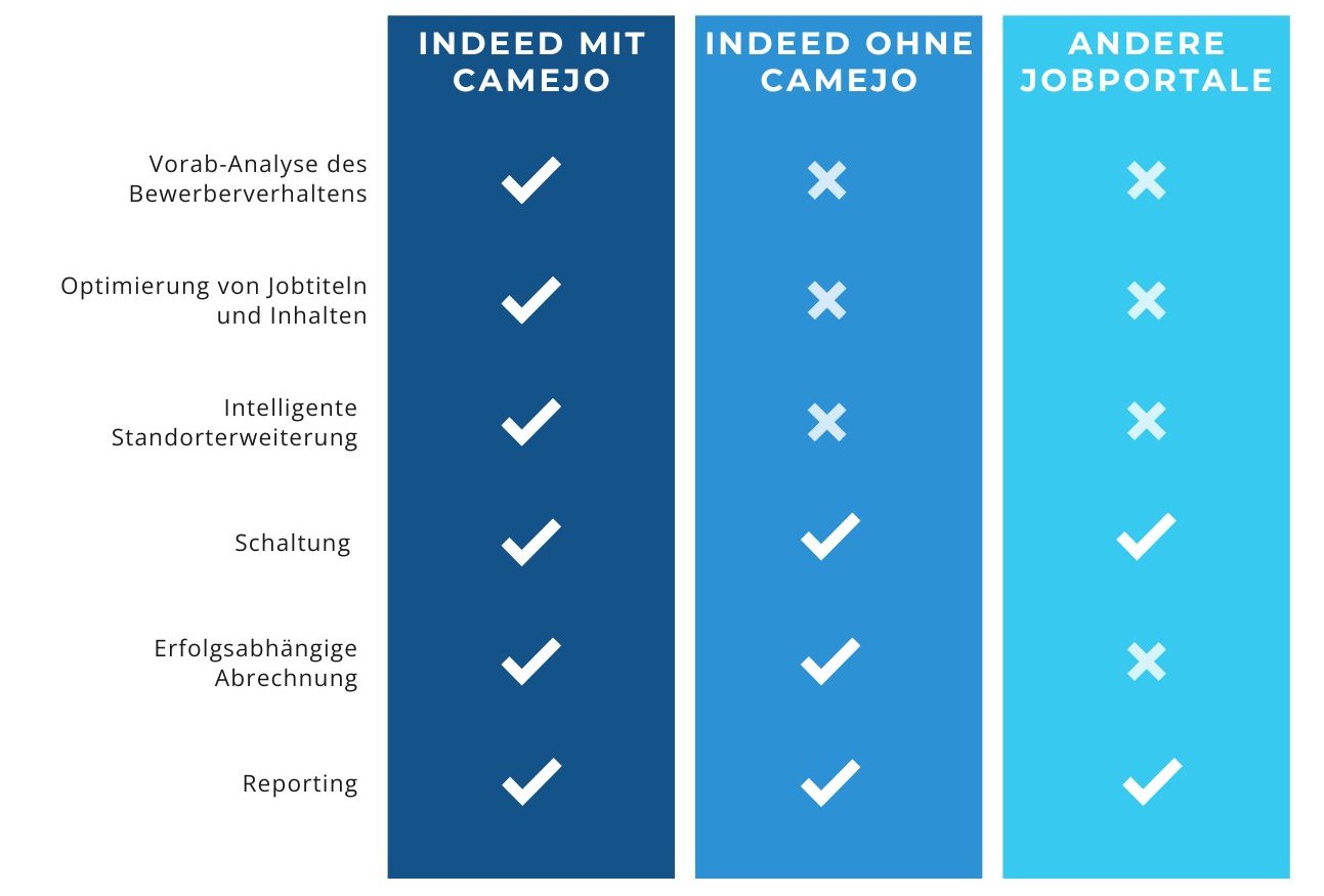 CAMEJO-Indeed-Table-Desktop-17