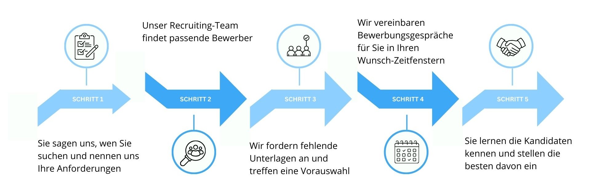 CAMEJO-Prozess-mobil